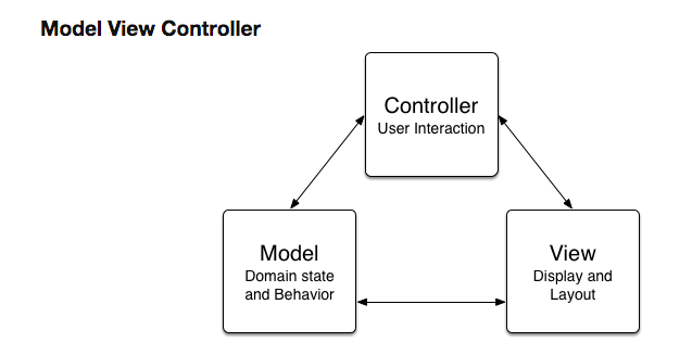 mvc